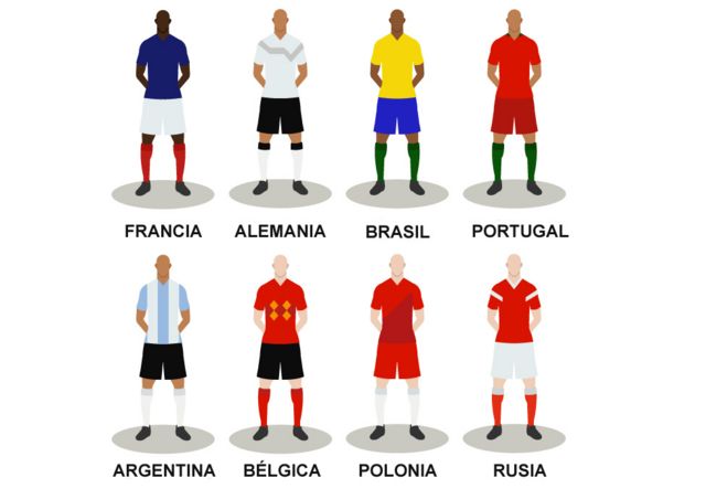 Rusia 2018: por qué la de Bélgica es la selección con más posibilidades de el Mundial (según la historia) - BBC News Mundo