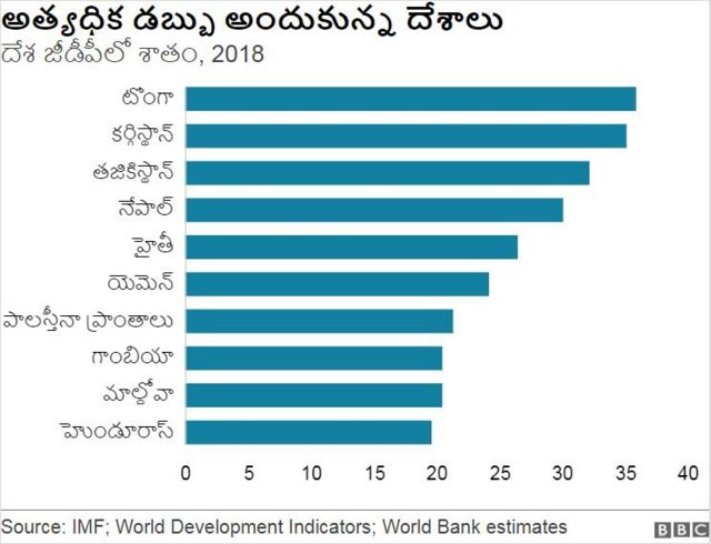 చార్టు