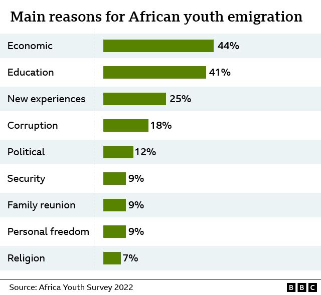 Graphic about youth survey