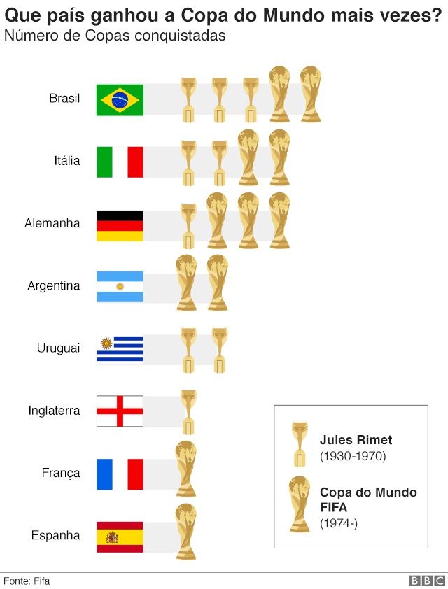 Jogos do Brasil na Copa do Mundo Rússia 2018 - Onde ficar