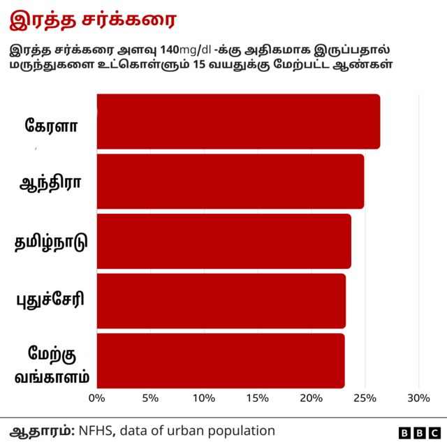 சர்க்கரை மகிழ்ச்சியைப் பறிக்கும்.