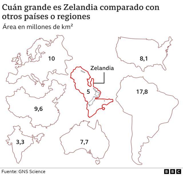 Gráfico que compara el tamaño de Zelandia con otros países y regiones.