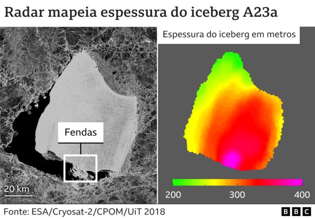 Ilustração mostra espessura do iceberg A23a