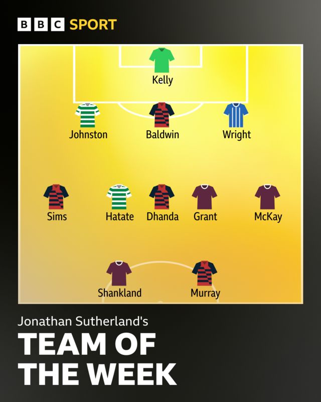 Team of the week