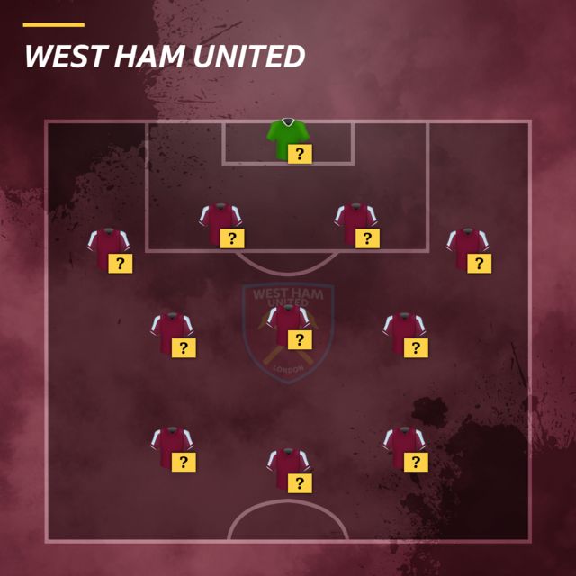 West Ham team selector graphic