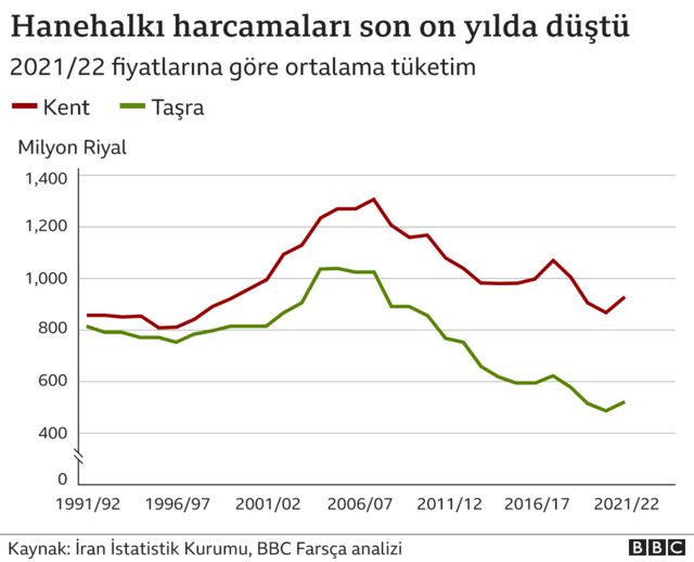 grafik
