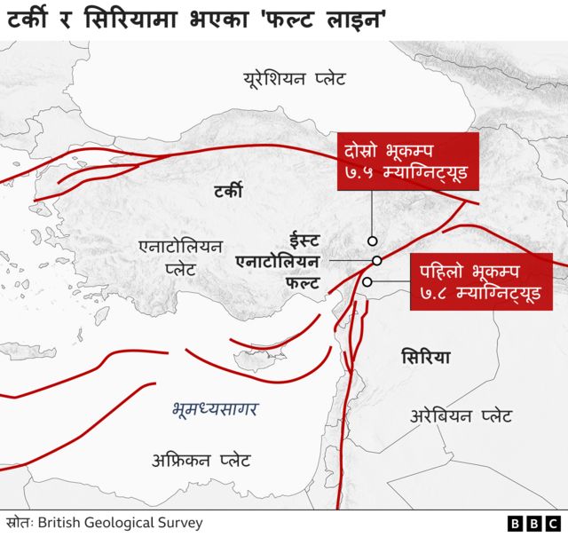 टर्कीका फल्टलाइनहरू 