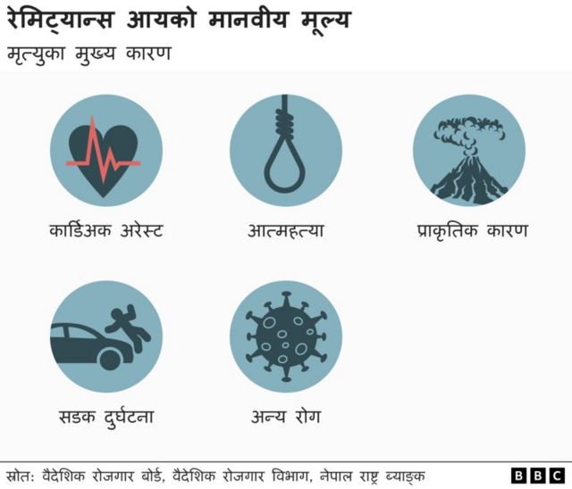 मृत्युका कारण