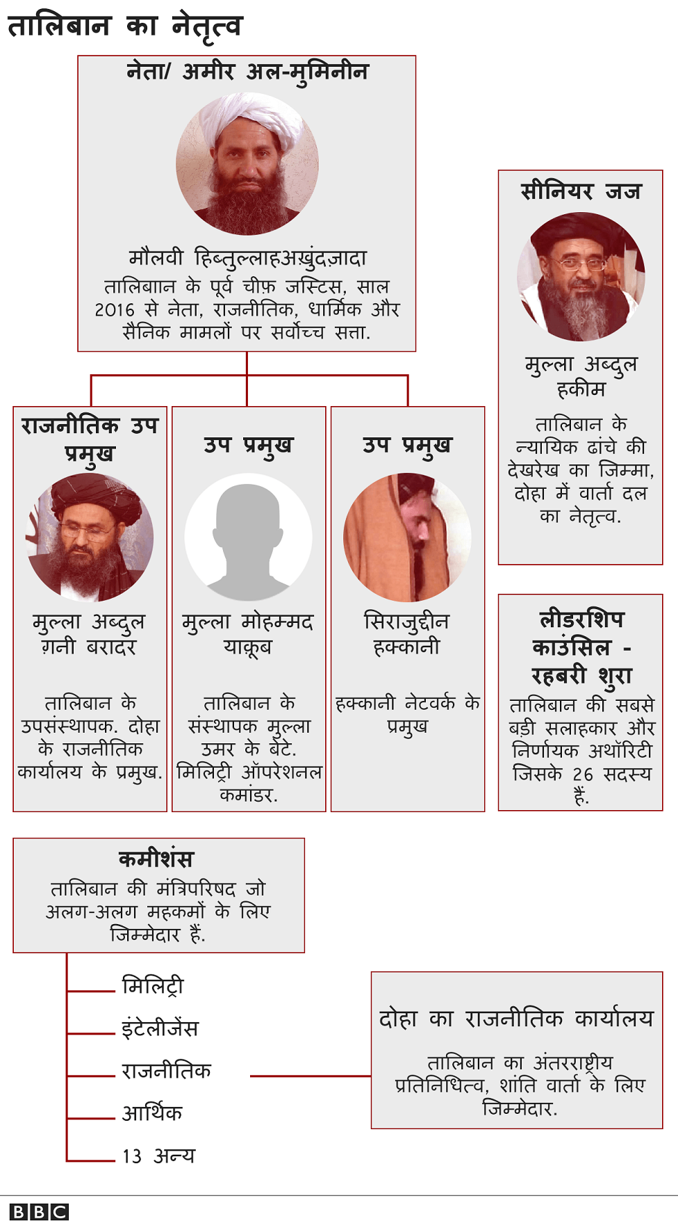 तालिबान