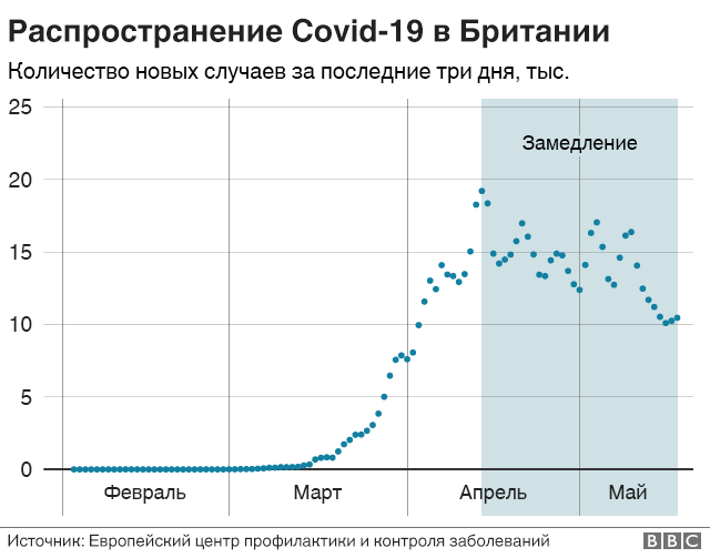 Возможные причины роста случаев