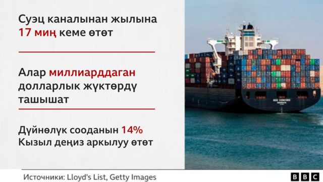 Хуситтер Азия менен Европаны бириктирген негизги соода жолун бууду ...