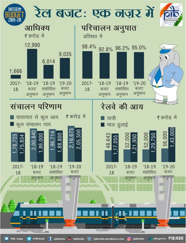 बजेट: आयकरात आणि शेतकऱ्यांना सवलती, विरोधक म्हणतात हा तर 'जुमला' - BBC ...