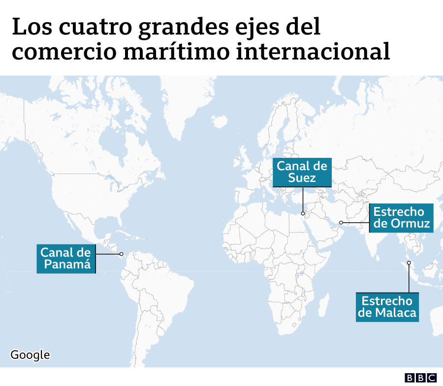 Los cuatro grandes pasos marítimos en el mundo