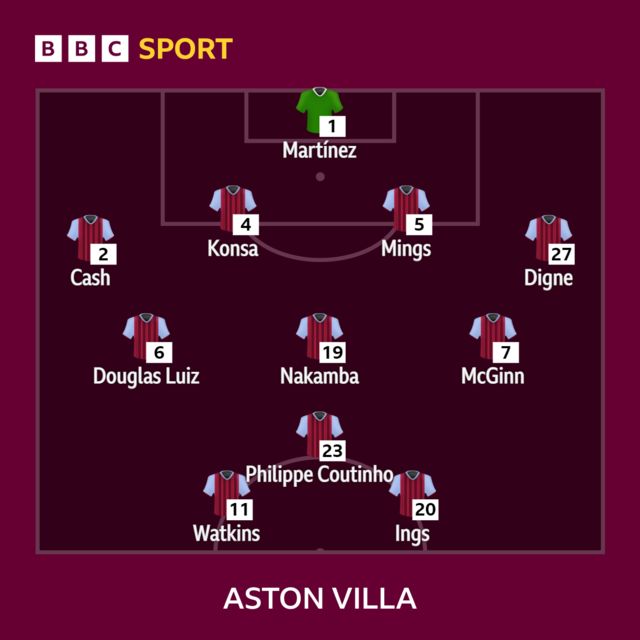 Aston Villa XI