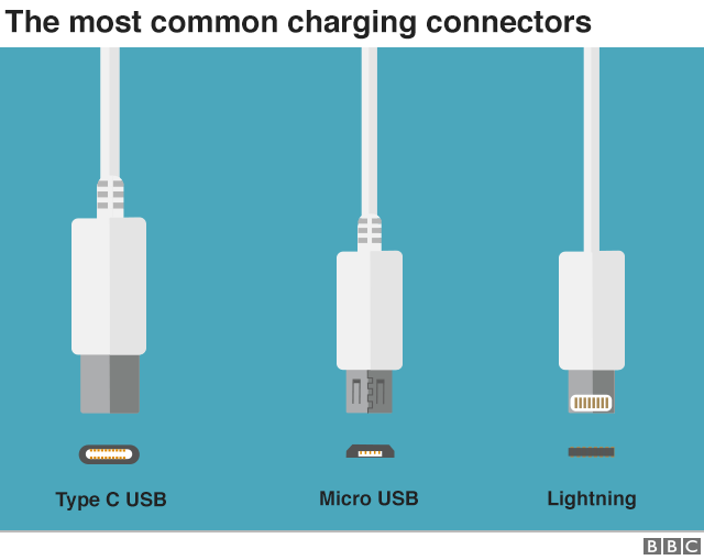 The most common charging connectors - USB-C, Micro USB and Lightning