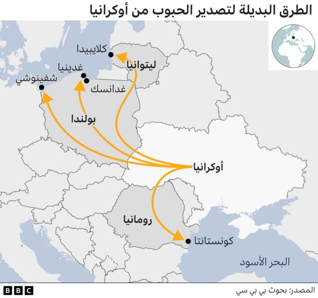 طرق بديلة لتصدير الحبوب براً