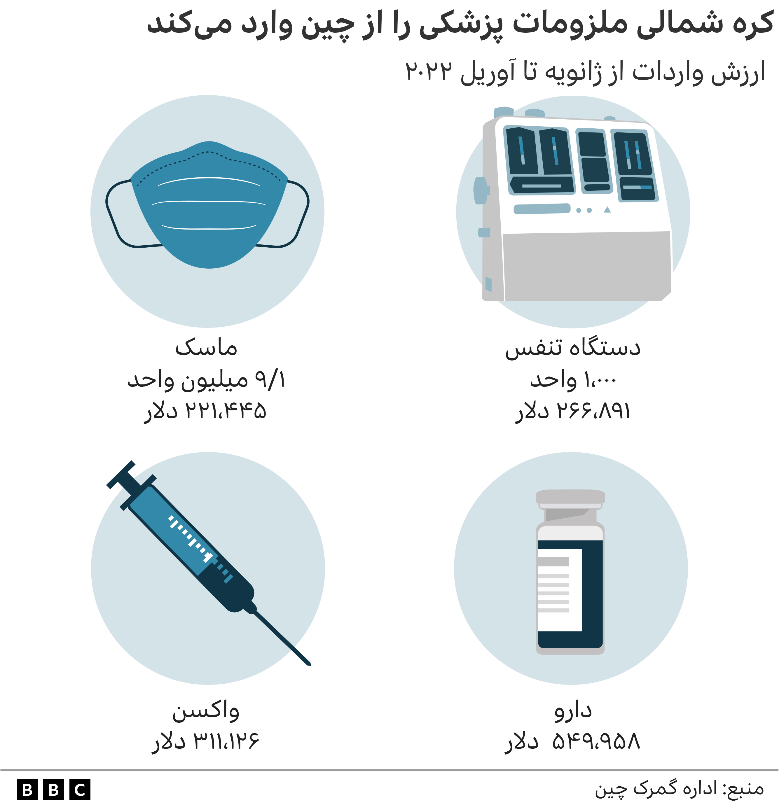 کره شمالی