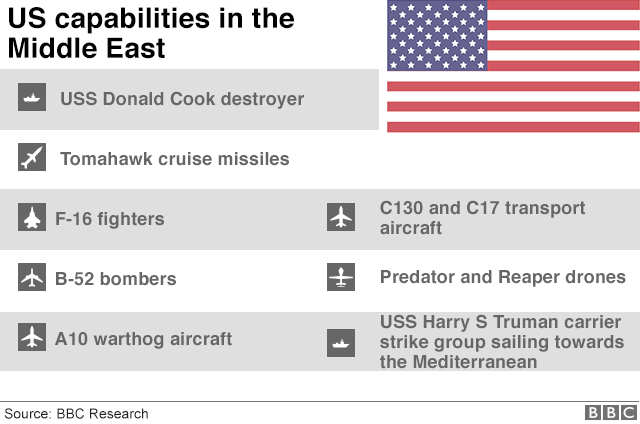 US capabilities graphic