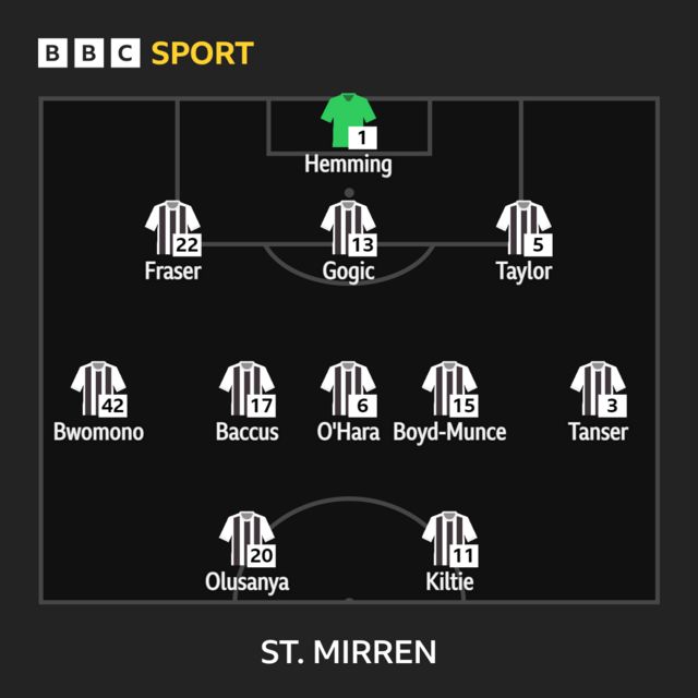 St Mirren team