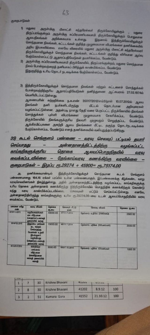 மதுரை மீனாட்சி அம்மன் கோவில்