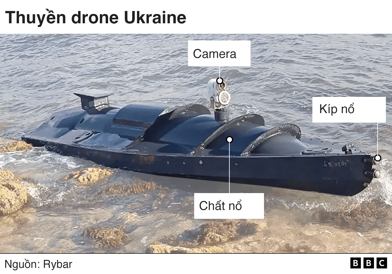 Sea drones