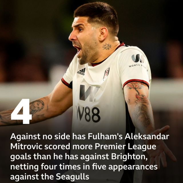 Follow Tottenham v Fulham live - BBC Sport