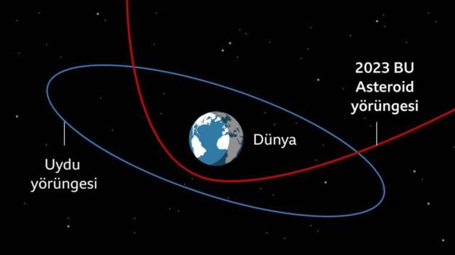 Kaynak: NASA/JPL-Caltech