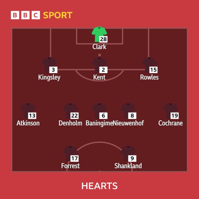 Hearts line-up