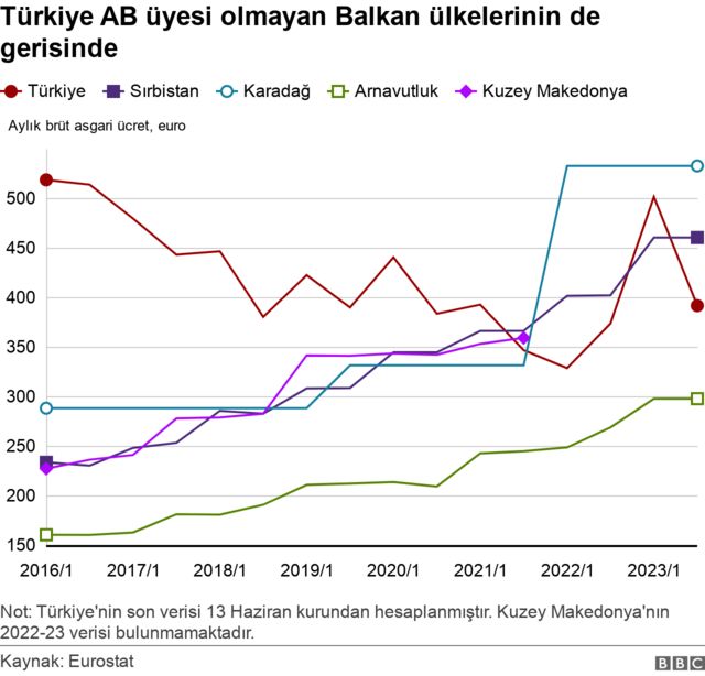 grafik