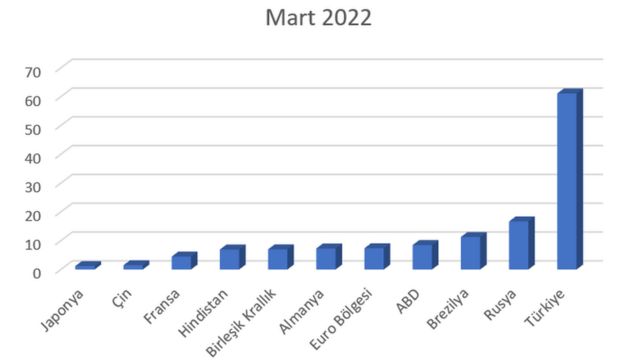 Mart enflasyonu