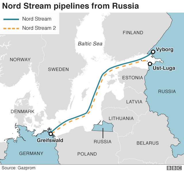 Nord Stream pipelines from Russia