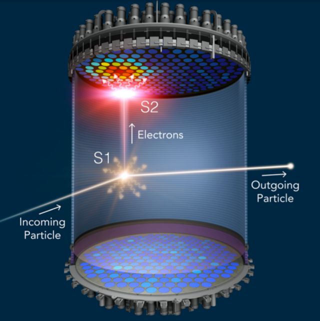 When particles enter the titanium tank  It will collide with the xenon atoms until they light up and release electrons.  before moving through