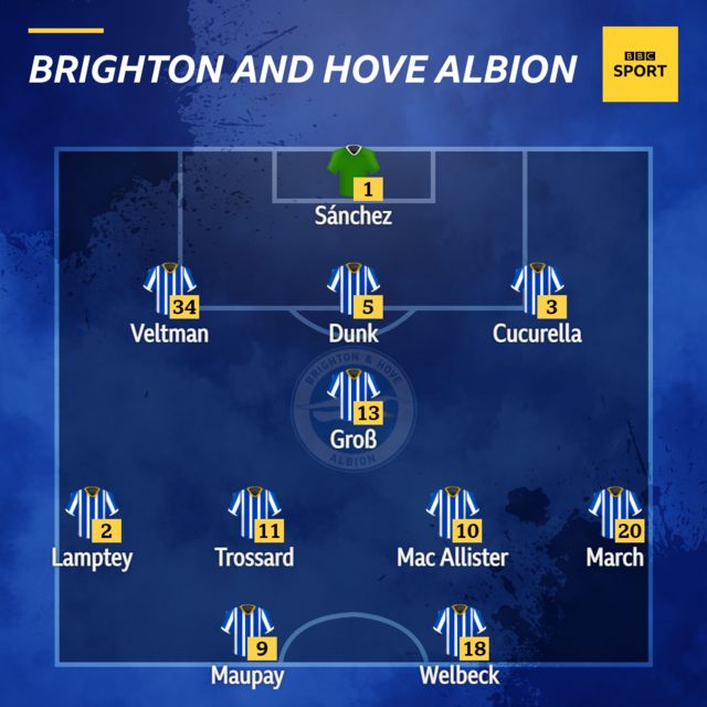 Brighton & Hove Albion BBC Sport