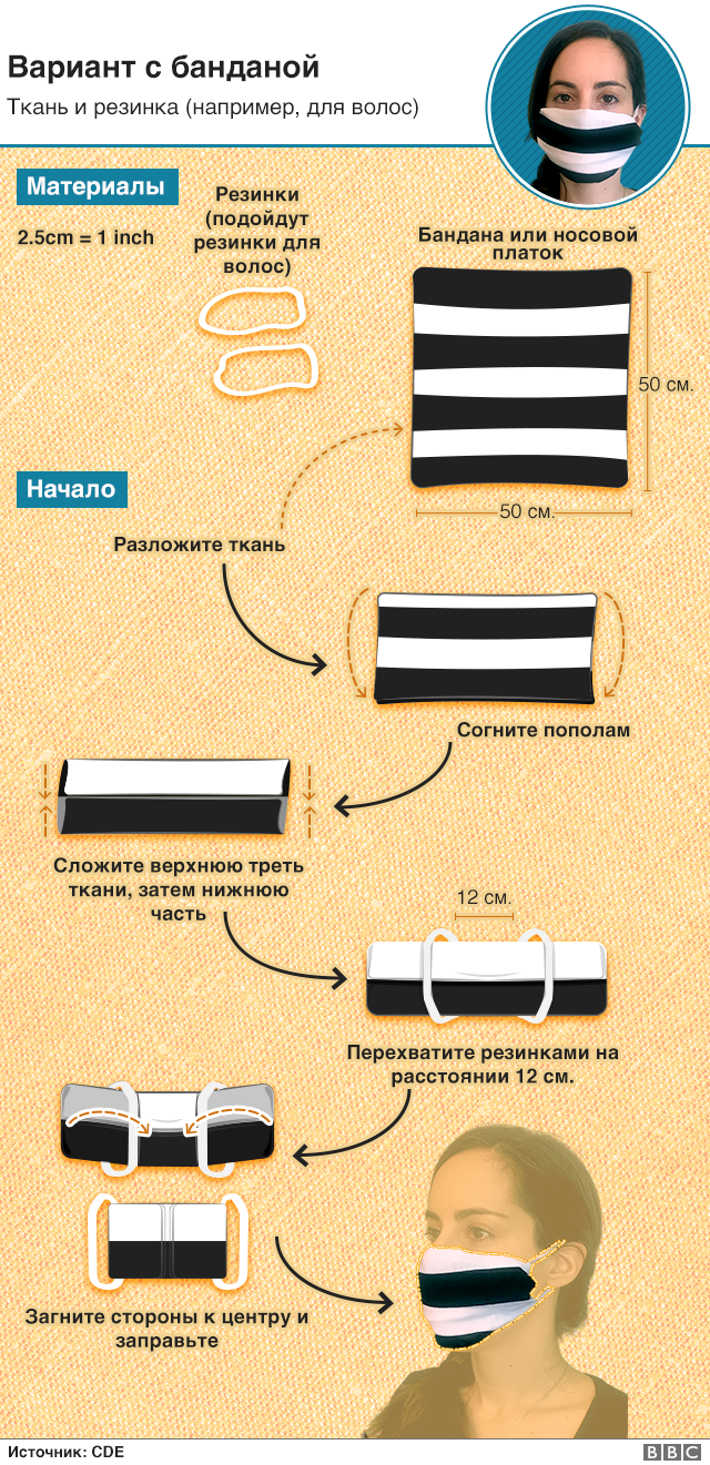 Лучшие материалы для самостоятельного изготовления медицинских масок / Хабр