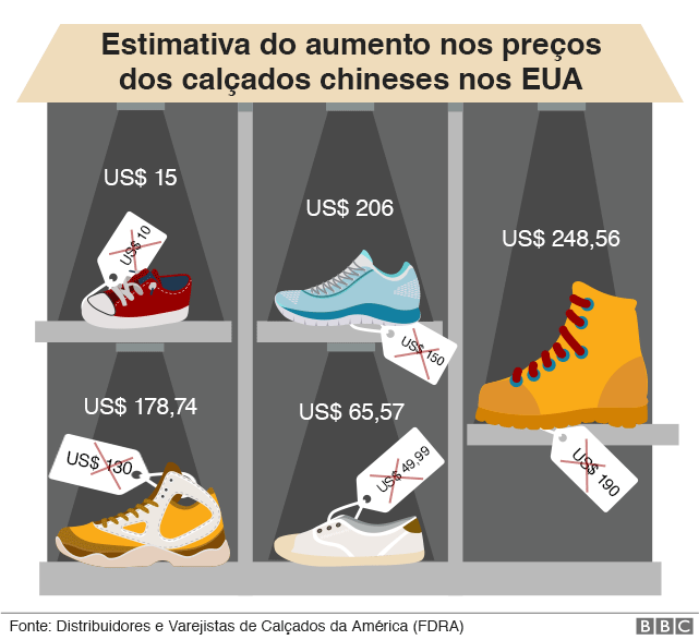 preço de calçado