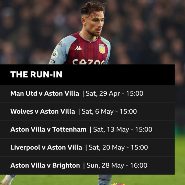 Aston Villa's final five games of the season. Man Utd v Aston Villa, Wolves v Aston Villa, Aston Villa v Spurs, Liverpool v Aston Villa, Aston Villa v Brighton