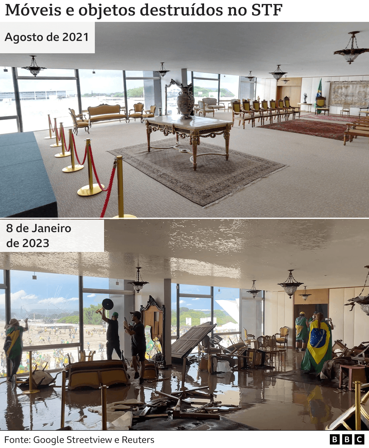 Interior environment of the STF building in August 2021 and destroyed furniture on January 8, 2023