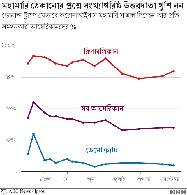 করোনাভাইরাসের ওপর জরিপ।