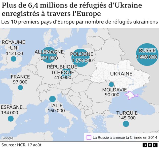 Guerre Ukraine Russie Six Mois De La Guerre En Six Graphiques BBC News Afrique