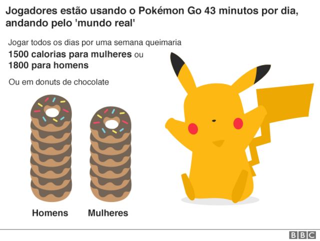 Os 10 pokémons mais raros no jogo pokémon go – Lista 10