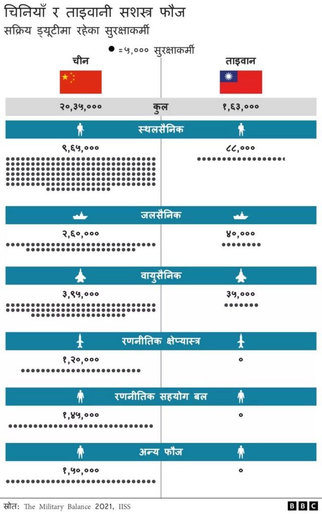 चीन र ताइवान