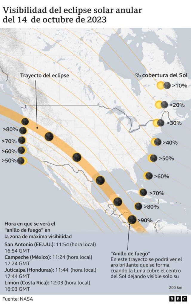 Eclipse anular de 2023 en América