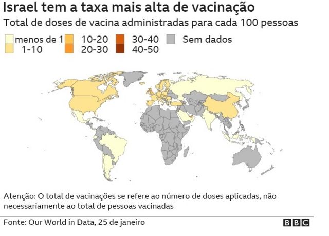 Gráfico sobre vacinação