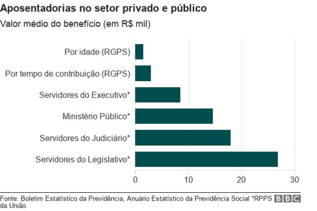 Reforma da Previdência: um retrato das aposentadorias no Brasil em 6 ...