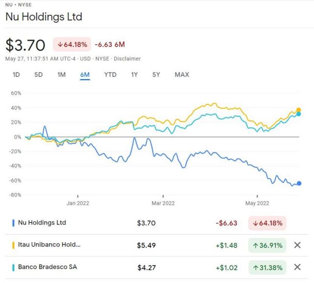 App do Nubank, Itaú, Bradesco e de todos os bancos vão acabar