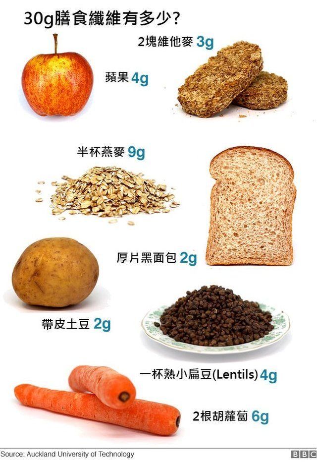圖表
