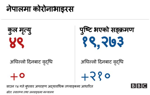 कोरोनाभाइरस सङ्क्रमण