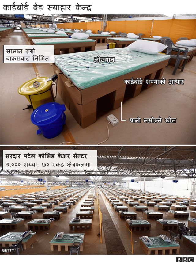 सामान राख्ने बाकसका खोल कार्डबोर्डबाट निर्मित् शैय्या