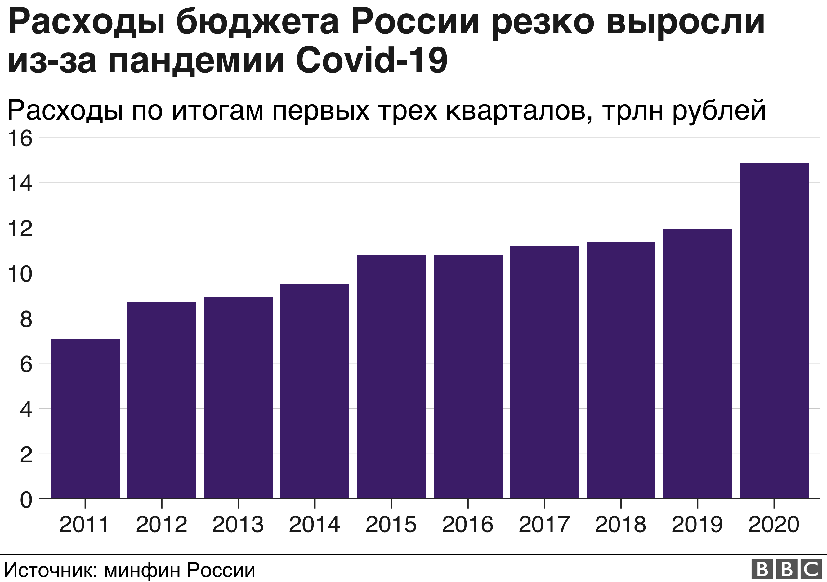 Реферат На Тему Экономика России 2022