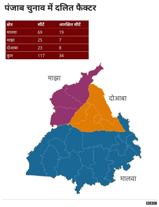 पंजाब चुनाव में दलित फैक्टर